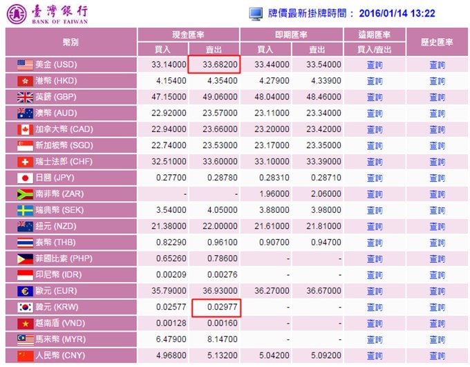 韓幣匯率 韓國換錢大解密 怎麼換韓幣最划算 即時自動更新 Excel分析工具告訴你 台幣換韓幣 美金換韓幣 日幣換韓幣 人民幣換韓幣 新增2016 1 14 匯率換算 Yuki S Life